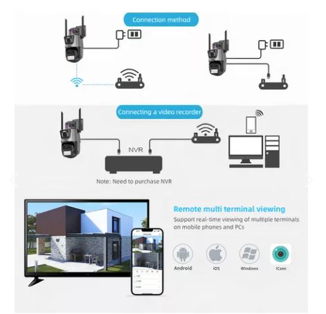 CÁMARA DOMO WIFI DOBLE LENTE CON ALARMA