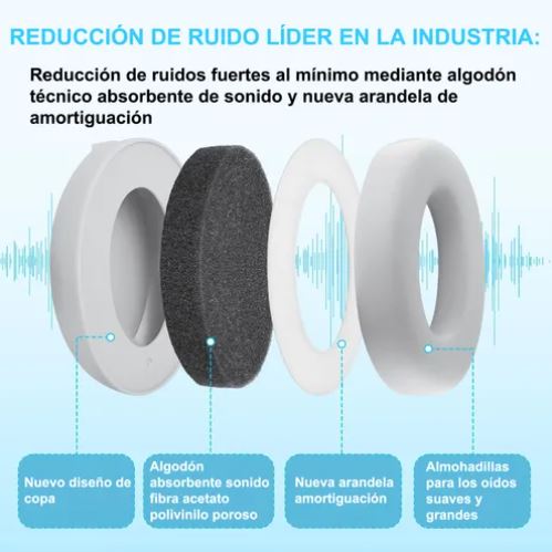 AURICULARES CANCELACION DE RUIDO PARA BEBES
